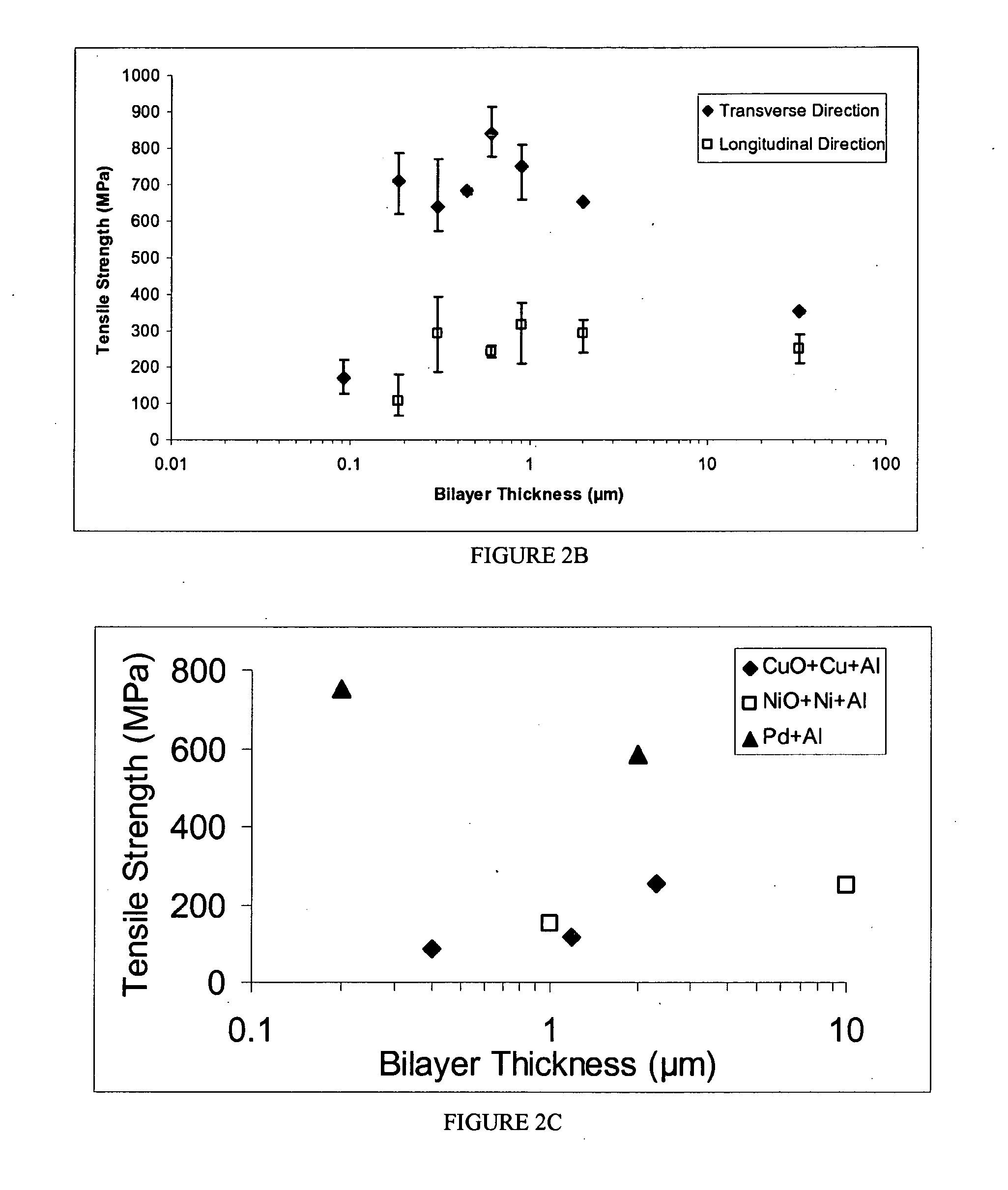 Multifunctional Reactive Composite Structures Fabricated From Reactive Composite Materials