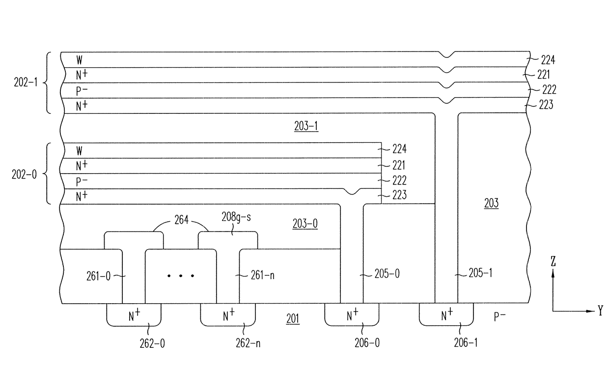 Multi-gate nor flash thin-film transistor strings arranged in stacked horizontal active strips with vertical control gates