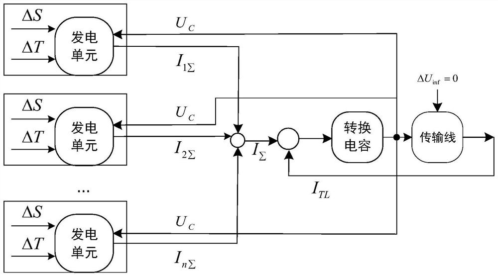 On-line Monitoring Method and System for Photovoltaic Power Stations Based on Reduced Order-Distributed Cloud Algorithm