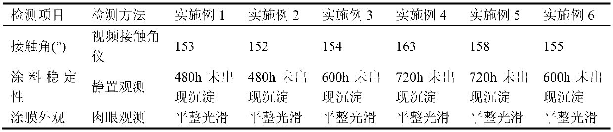 A kind of preparation method of superhydrophobic polyaniline composite anticorrosion coating