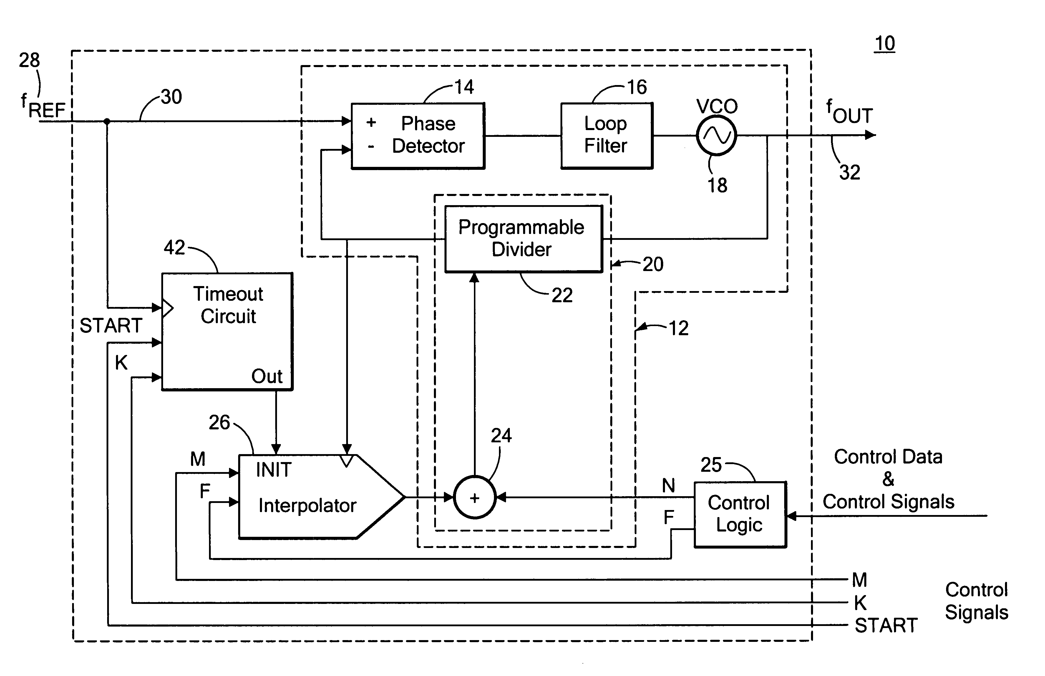 Fractional-N synthesizer system and method