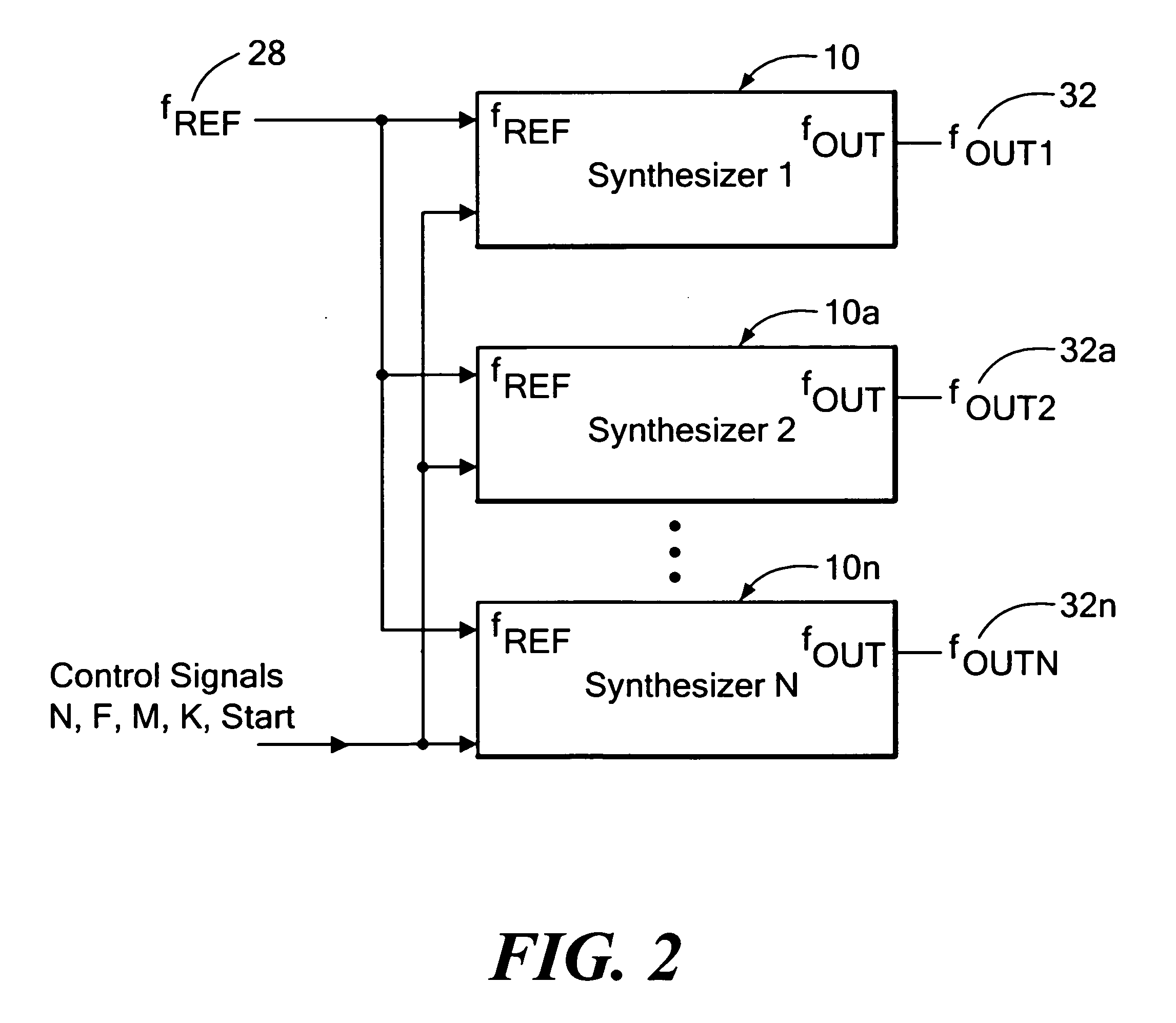 Fractional-N synthesizer system and method