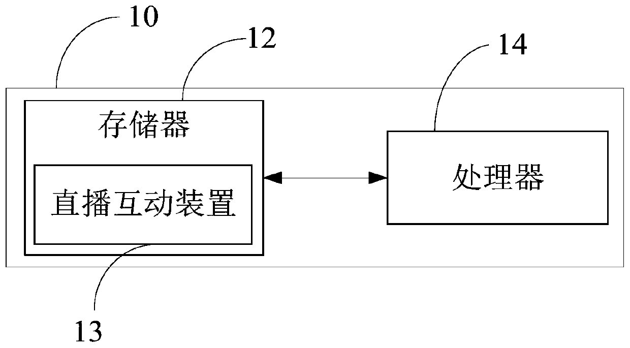 Live broadcast interaction method, live broadcast interaction device and live broadcast apparatus