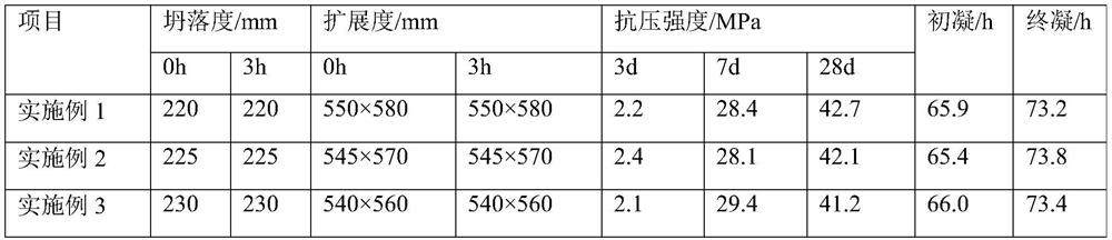 C30 underwater self-compacting concrete and preparation method thereof