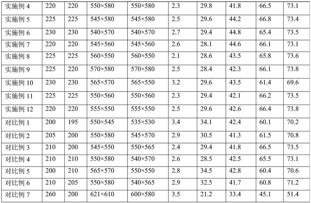 C30 underwater self-compacting concrete and preparation method thereof