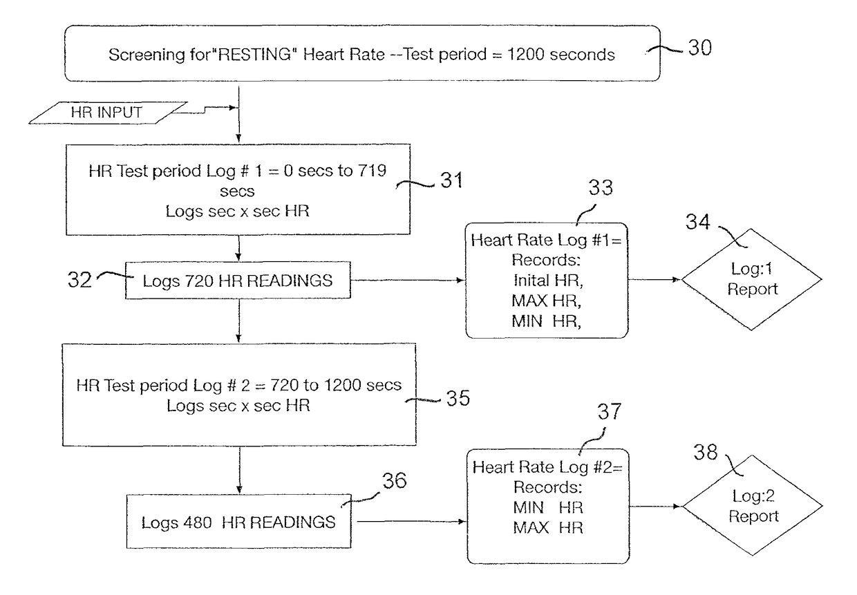 Device for measuring brachial blood pressure in an individual