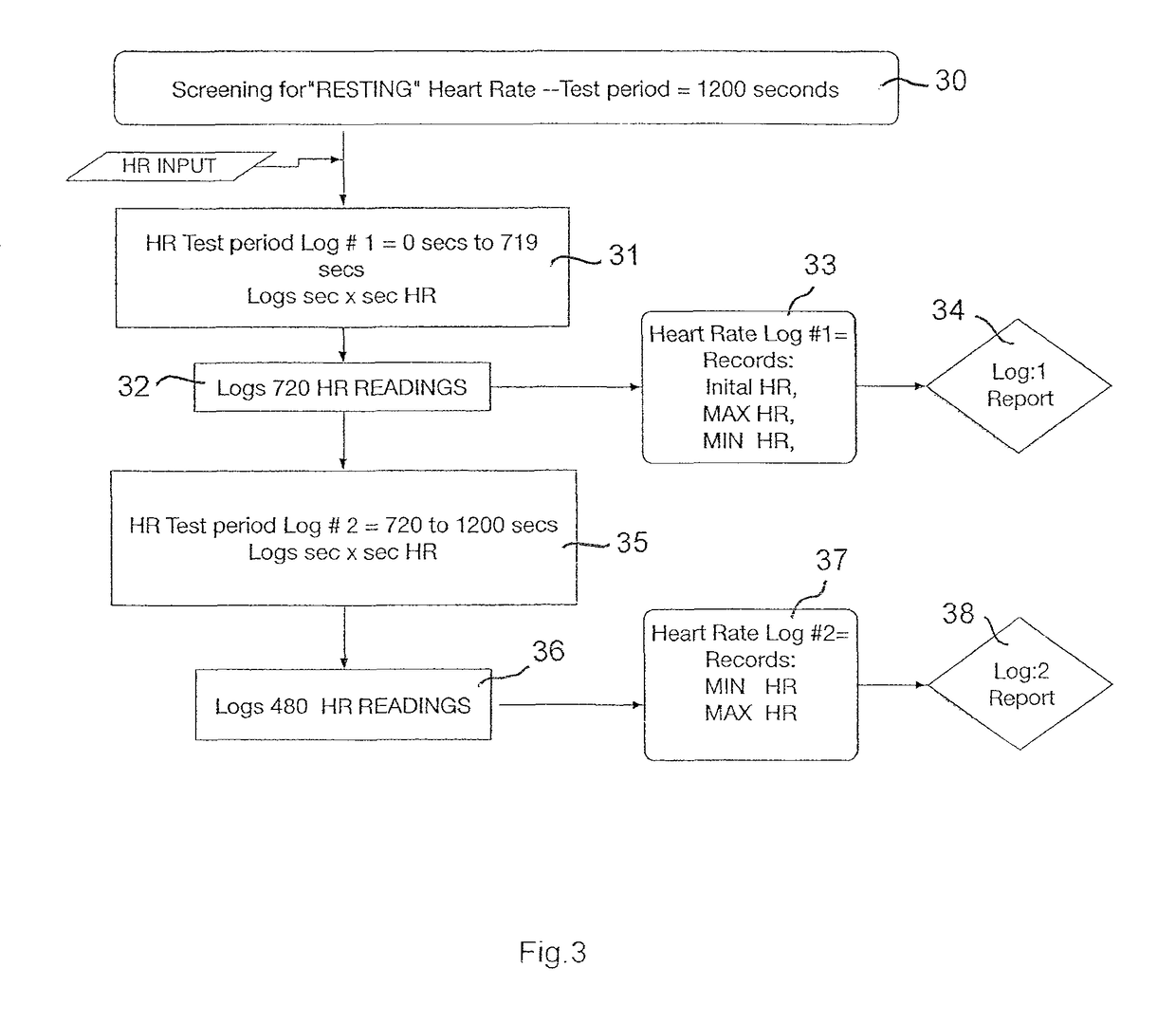 Device for measuring brachial blood pressure in an individual