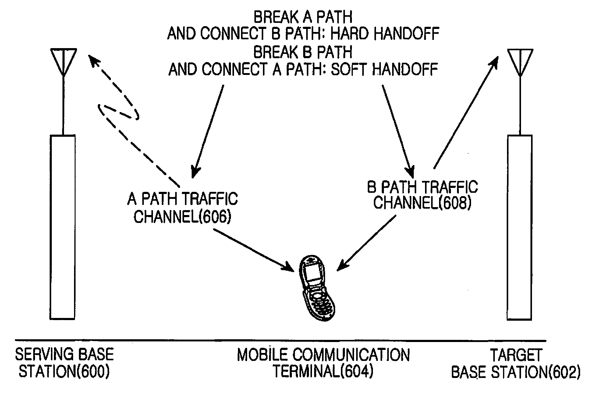 Method and apparatus for handoff decision in mobile communication system