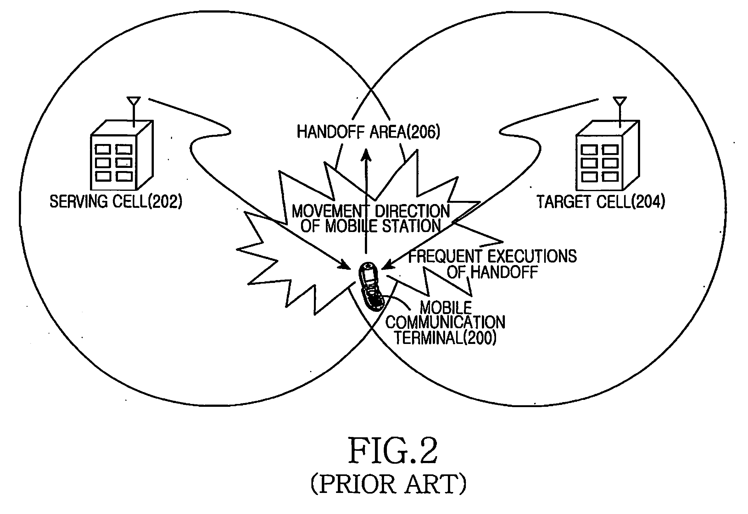 Method and apparatus for handoff decision in mobile communication system