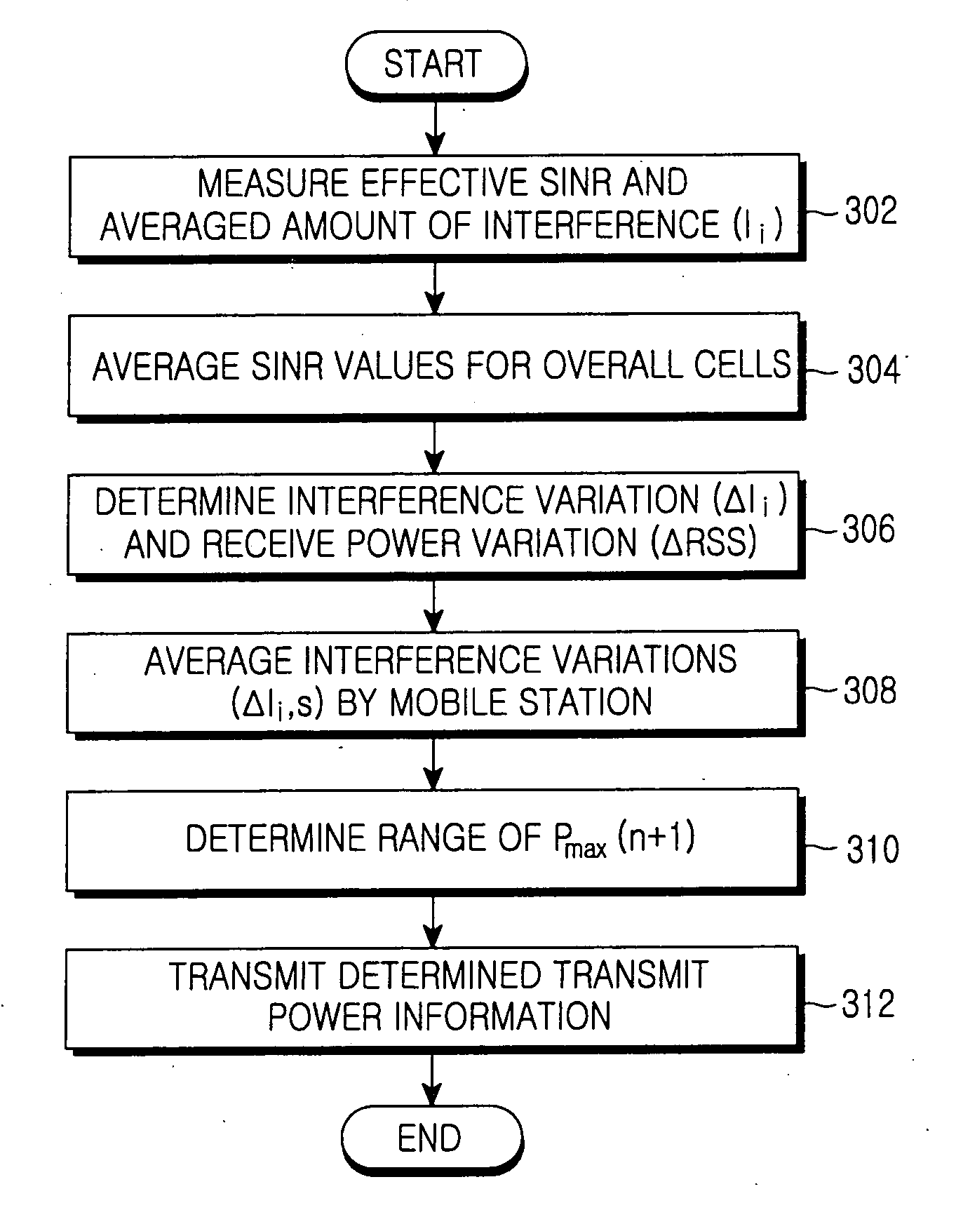 Method for uplink scheduling in communication system using frequency hopping-orthogonal frequency division multiple access scheme