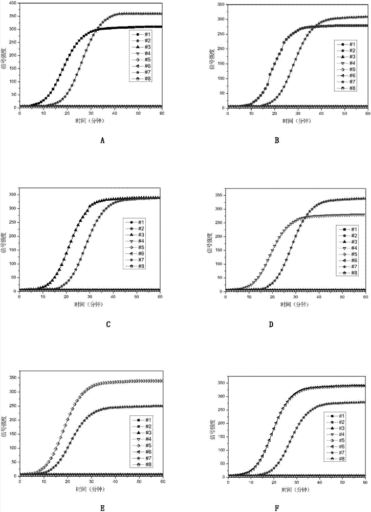 LAMP (loop-mediated isothermal amplification) primer combination for detecting six respiratory viruses, and application thereof