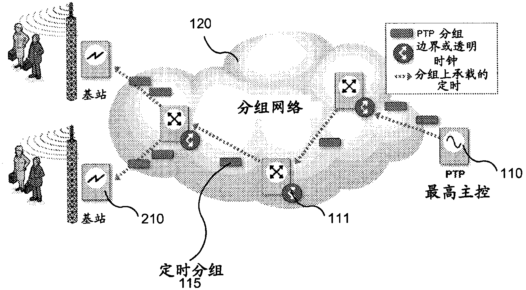 Method and apparatus for optimizing packet timing transport