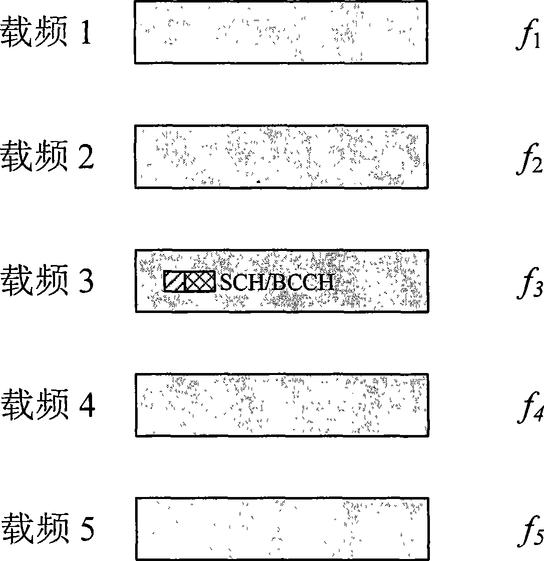 Descending control channel assignment and blind test method