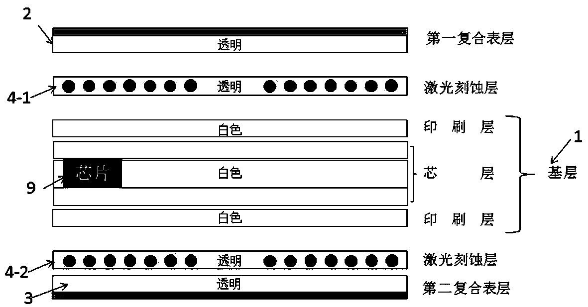 Anti-counterfeiting identification card with asymmetric structure