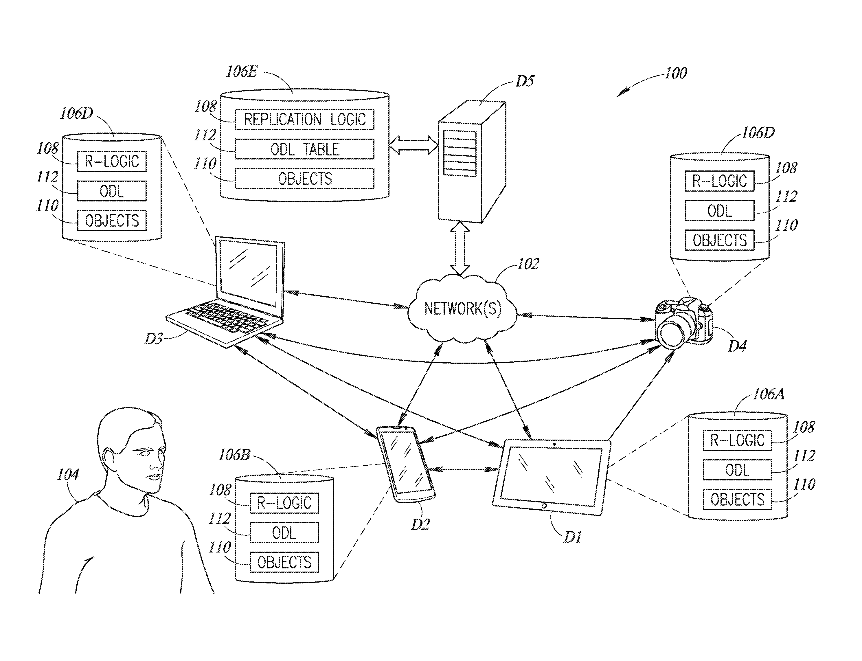 Object replication using object device links and flags