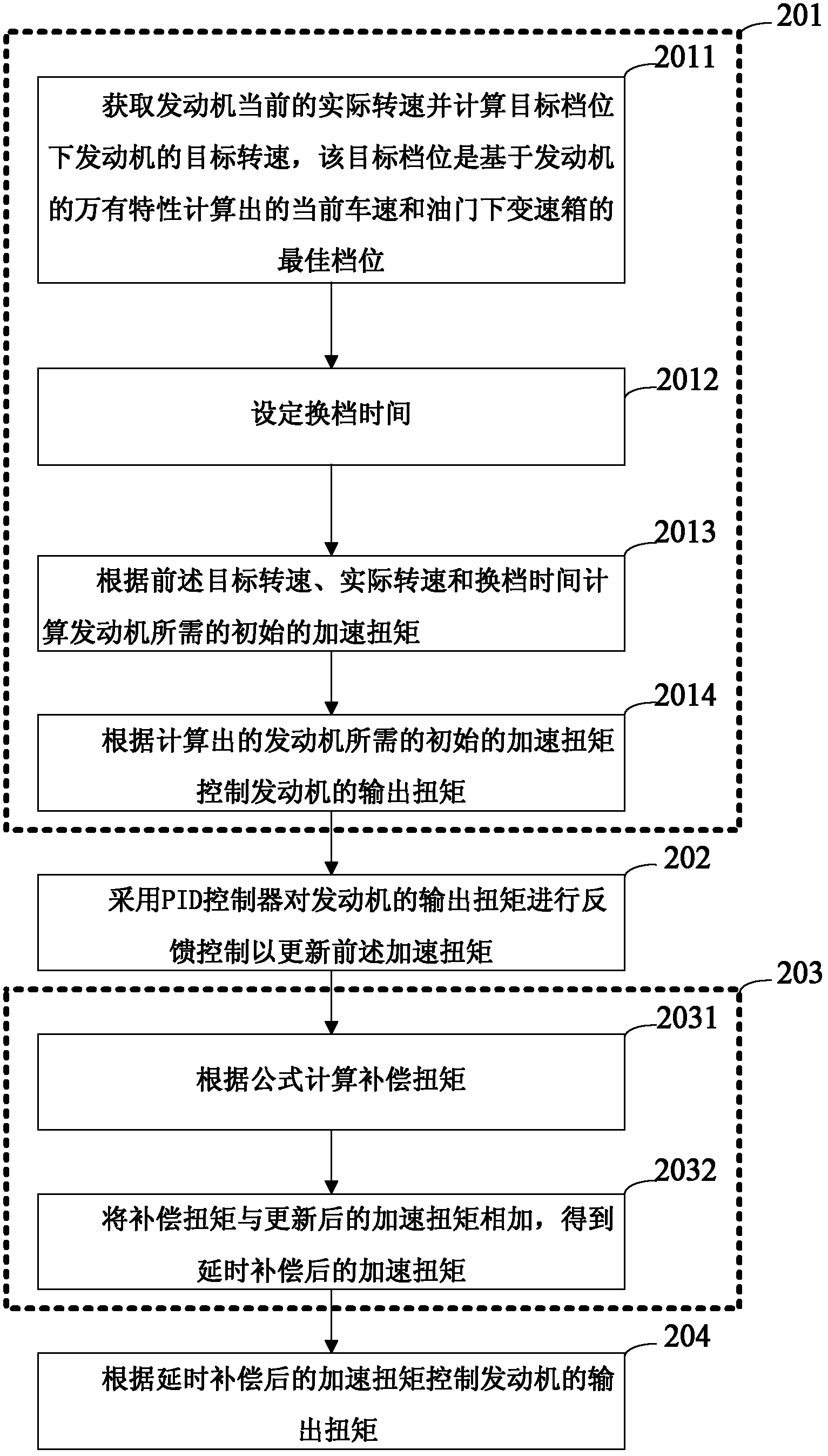 Engine torque control method and device for urgent acceleration of automatic gearbox