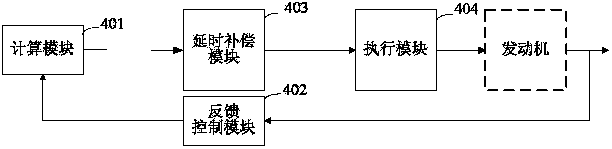 Engine torque control method and device for urgent acceleration of automatic gearbox