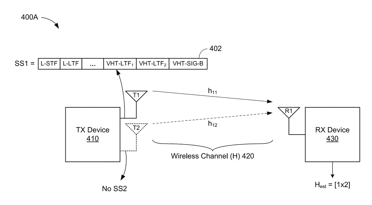 Beamforming techniques for single-stream communications