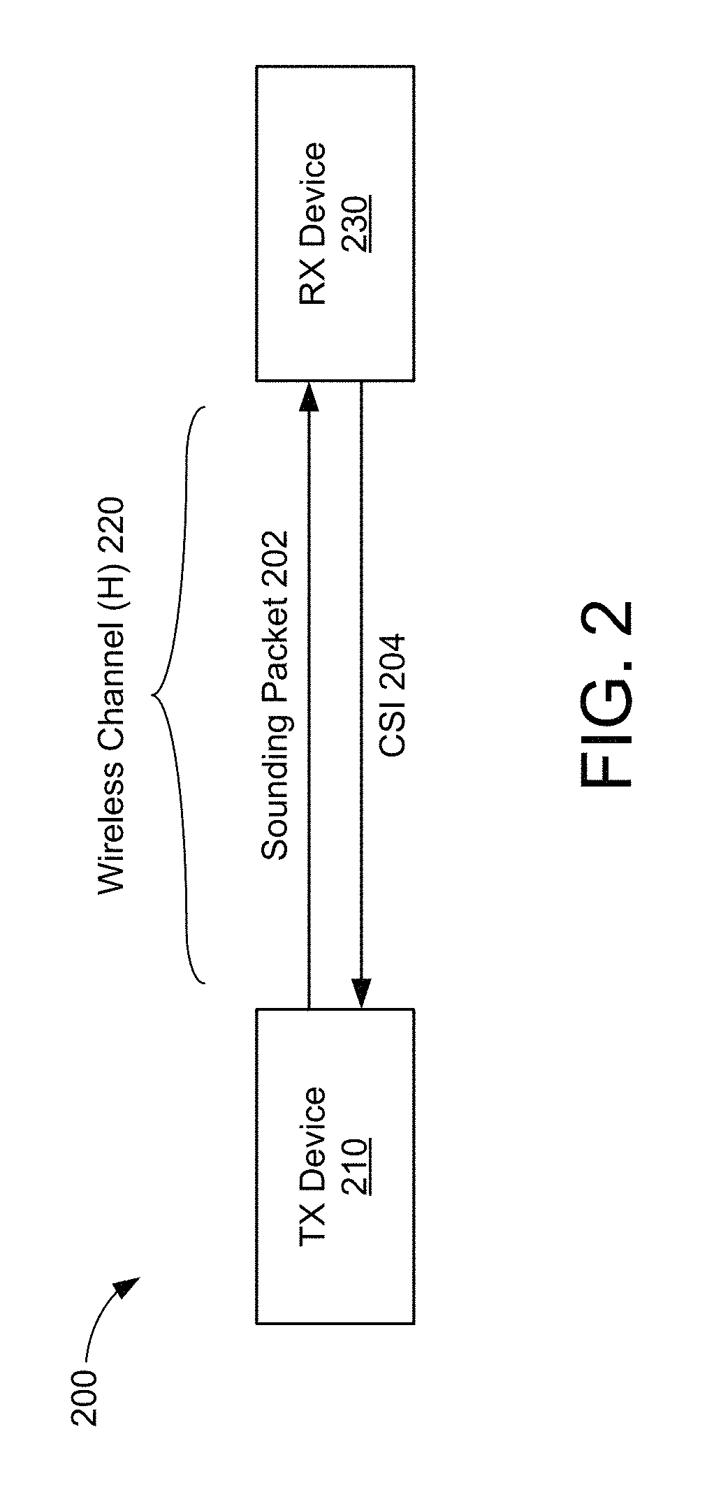 Beamforming techniques for single-stream communications