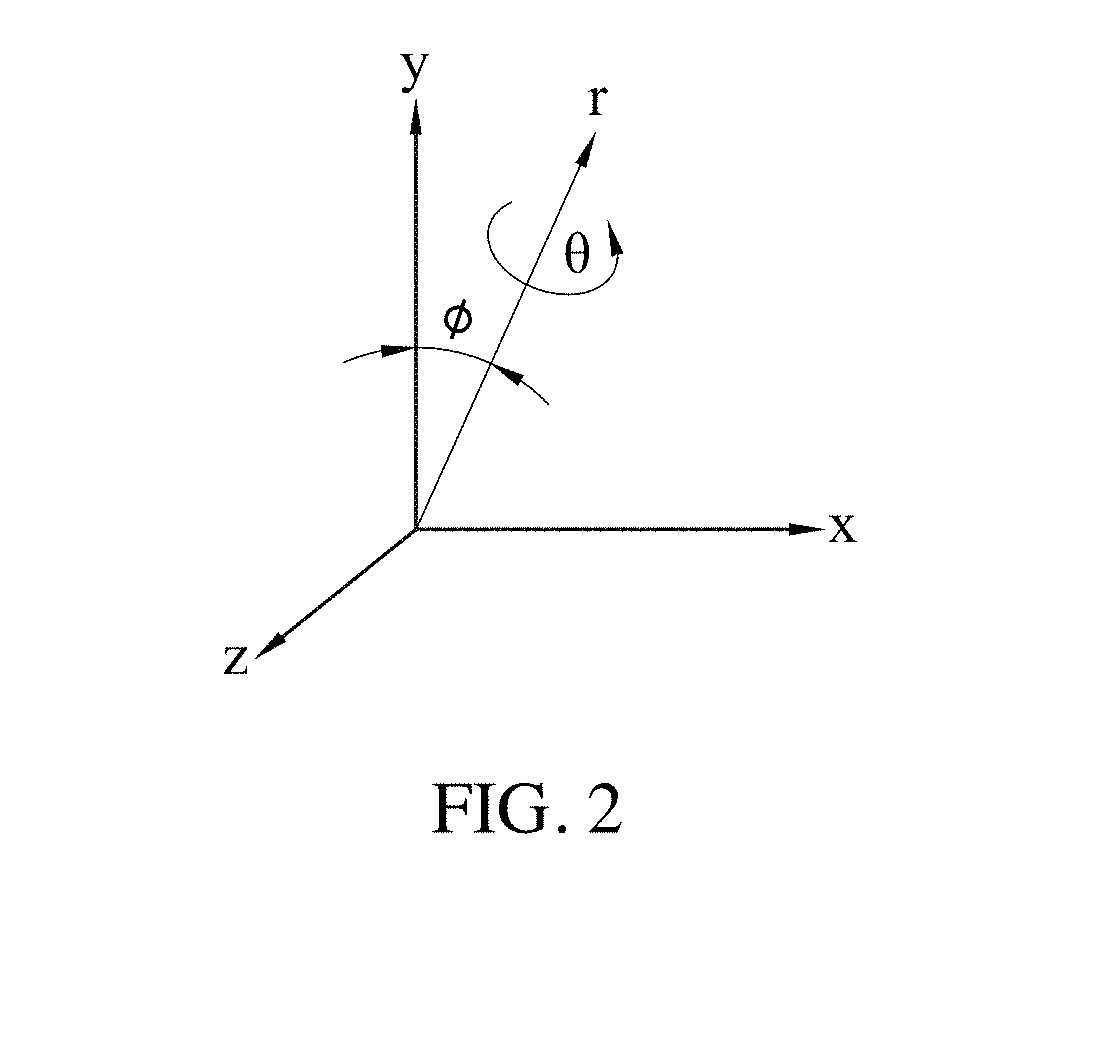 Fast projection matching method for computed tomography images