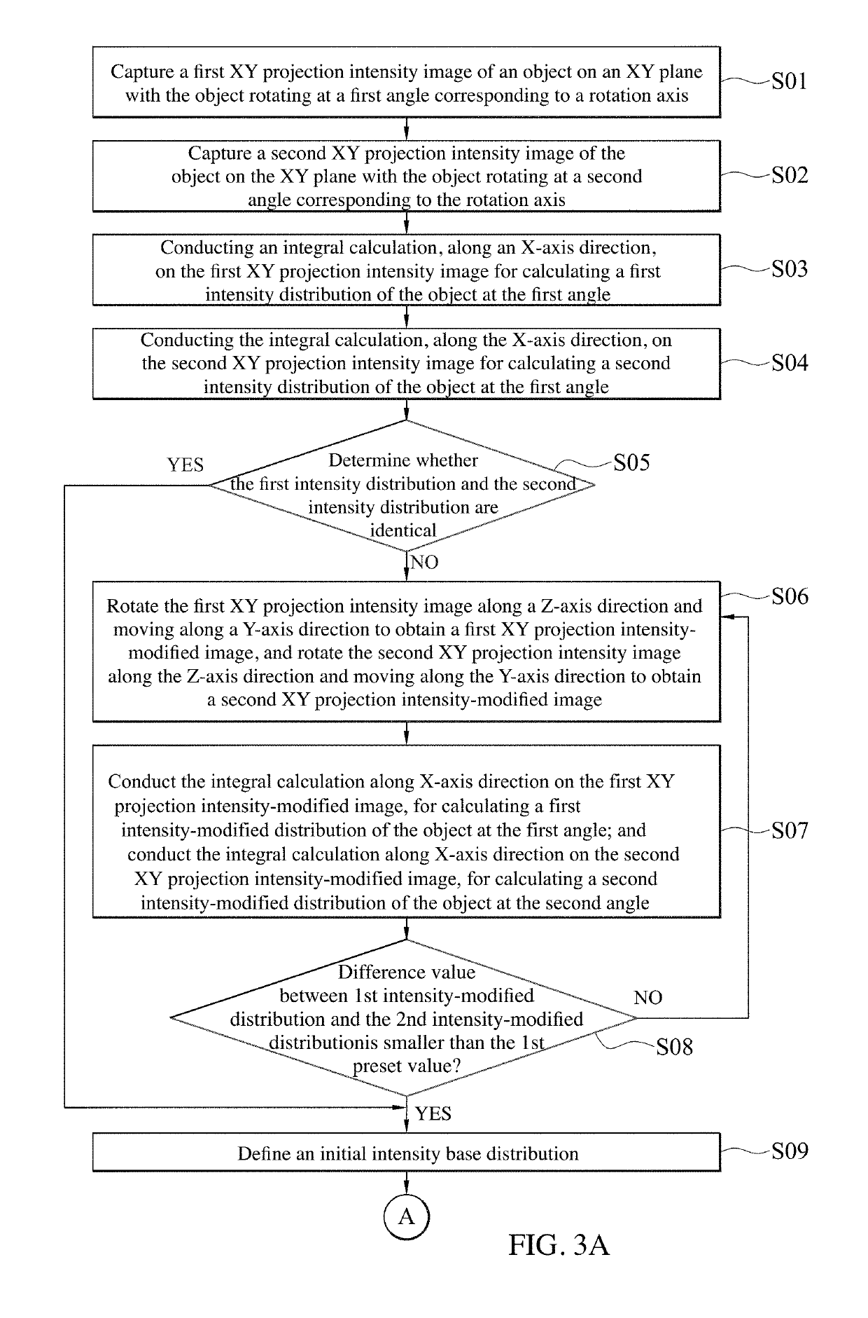 Fast projection matching method for computed tomography images