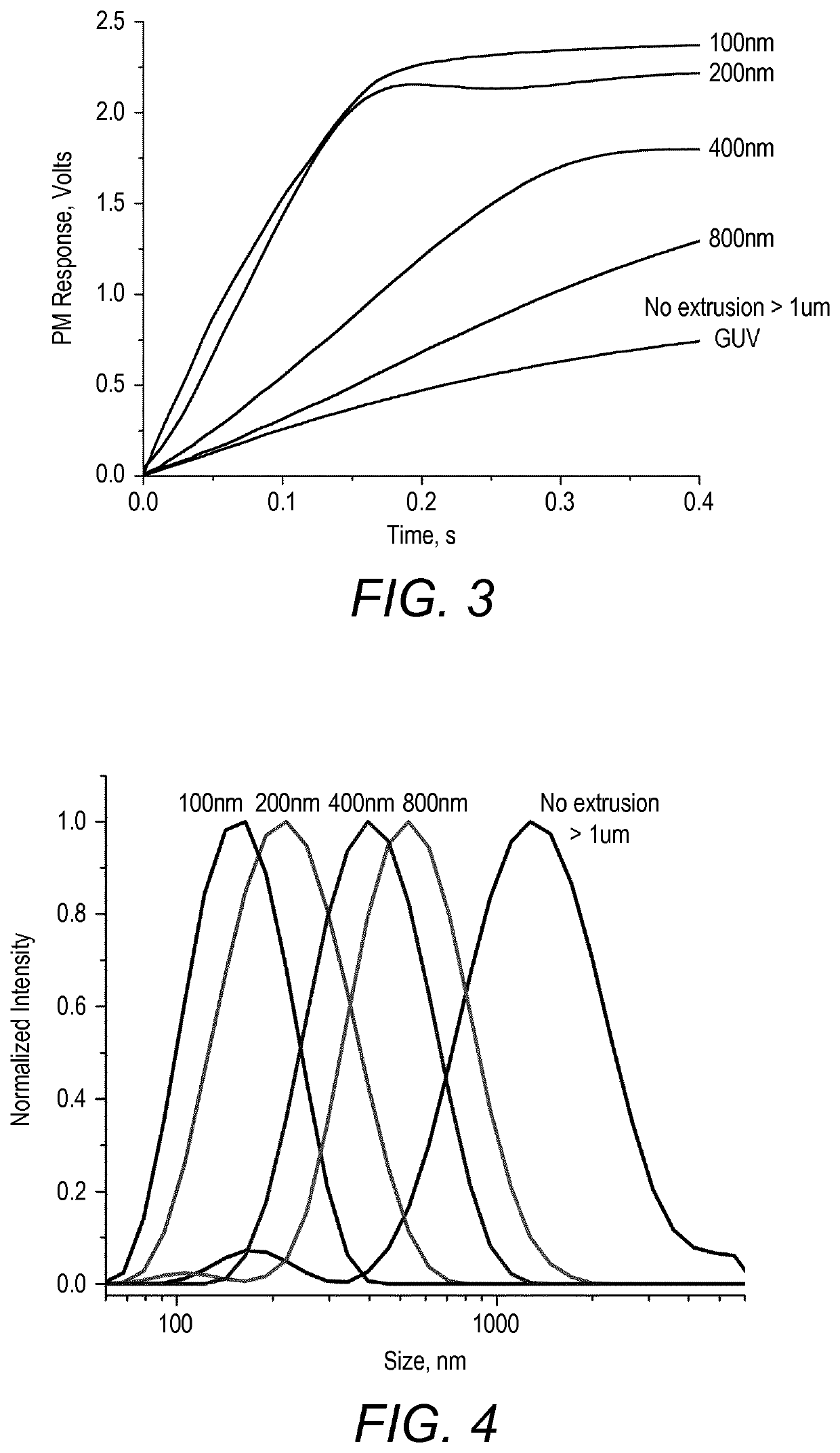 Vesicles formed from block copolymers, and novel block copolymers