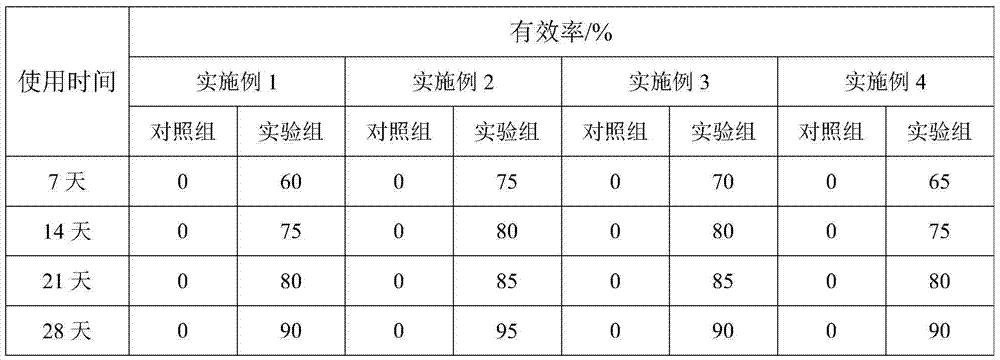 Composition for eye care and preparation method thereof