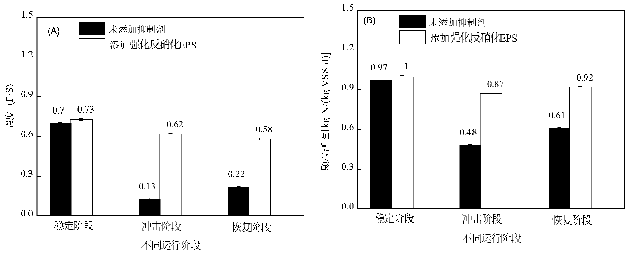 Method for improving pH impact resistance of anaerobic ammonia oxidation particles