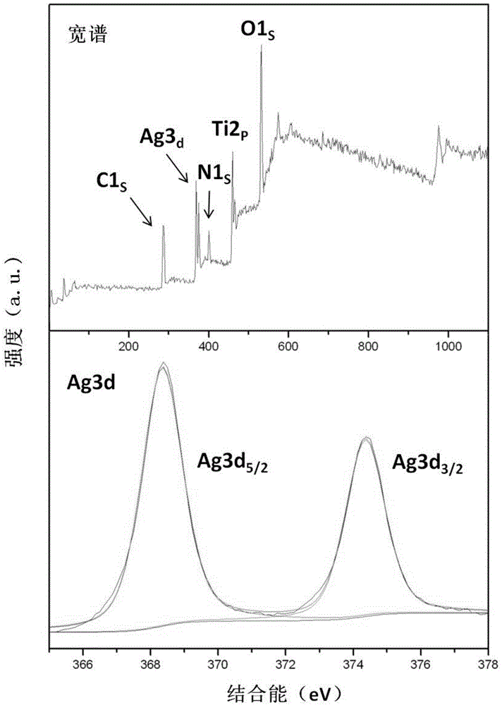 Antimicrobial coating composition, medical implant material containing antimicrobial coating and preparation method of medical implant material