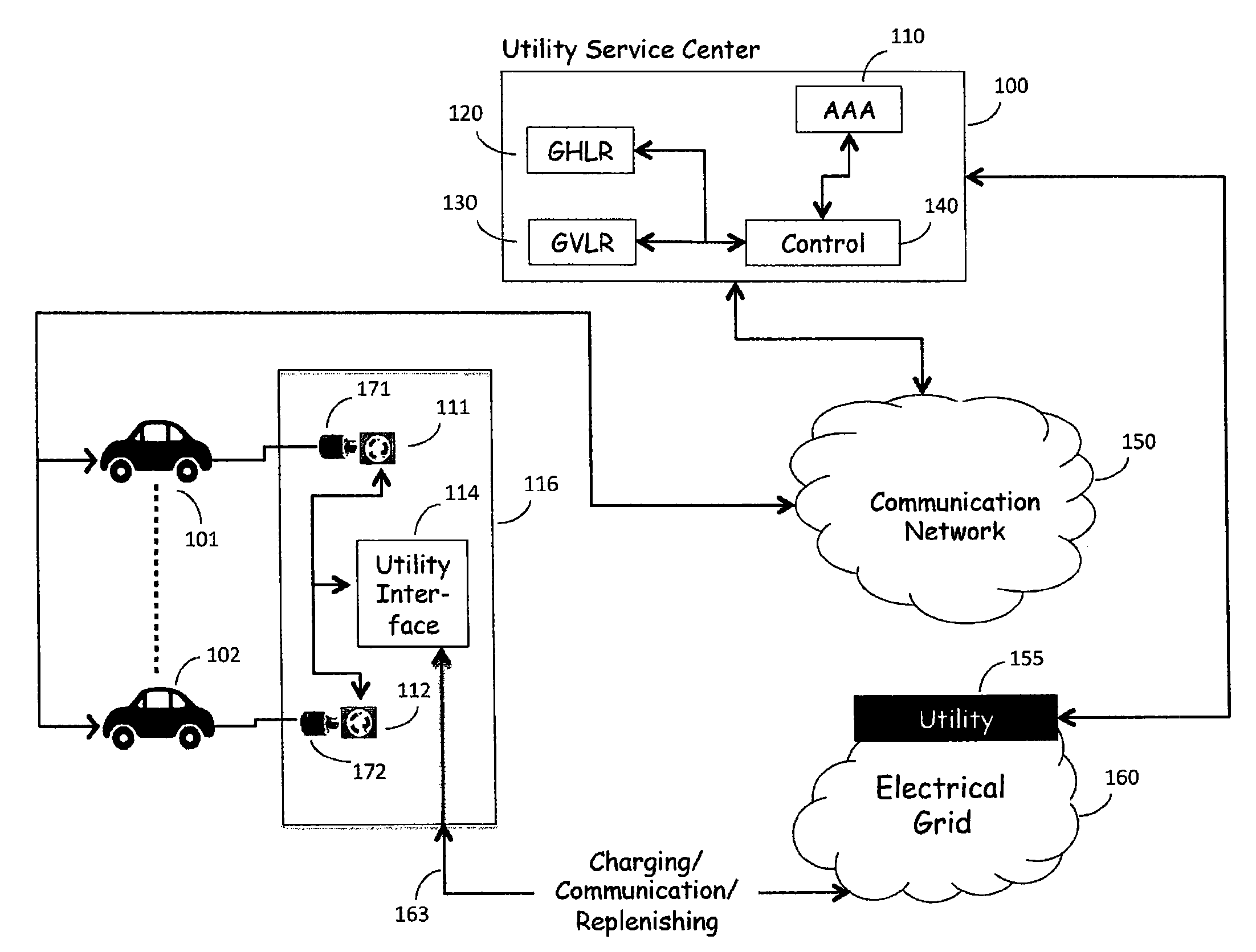 Sub-network load management for use in recharging vehicles equipped with electrically powered propulsion systems