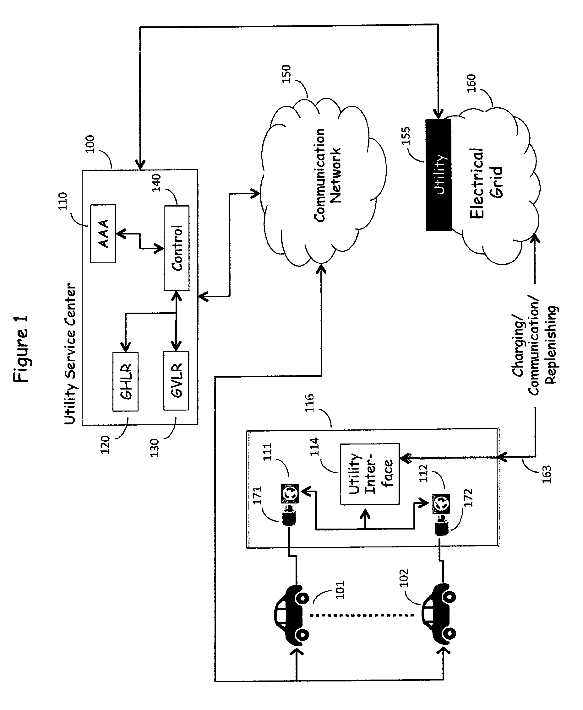 Sub-network load management for use in recharging vehicles equipped with electrically powered propulsion systems