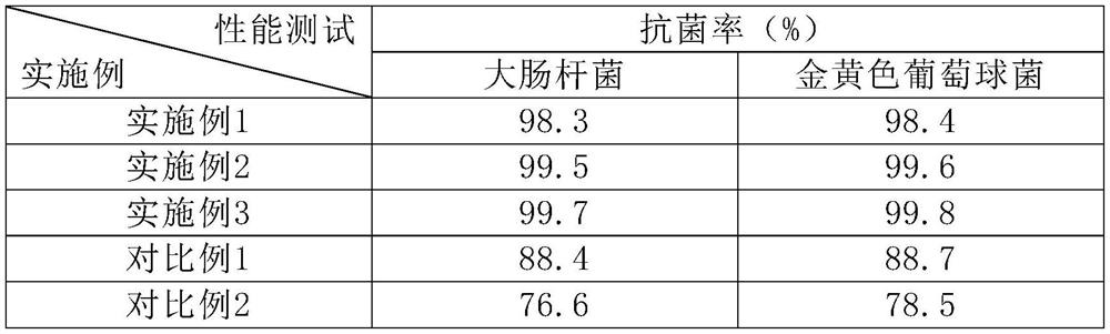 A kind of high-efficiency antibacterial ABS plastic and preparation method thereof