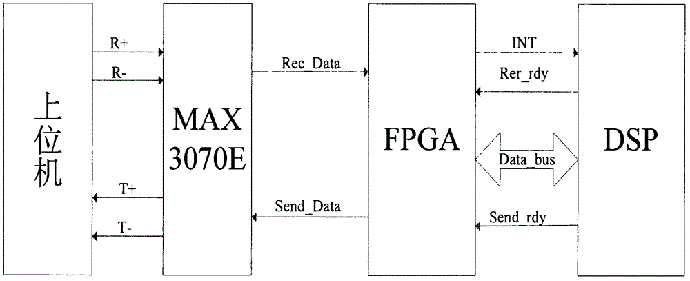 Method of achieving satellite serial port communication