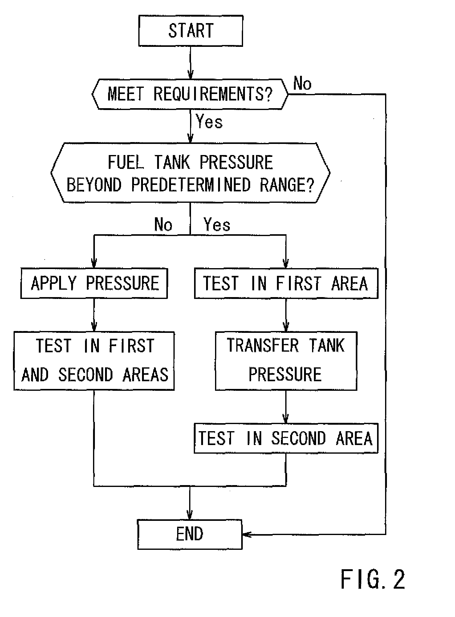 Methods for checking leaks from fuel vapor treating apparatuses