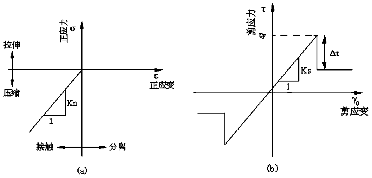 Near-field-intensity ground motion estimation method based on finite element model