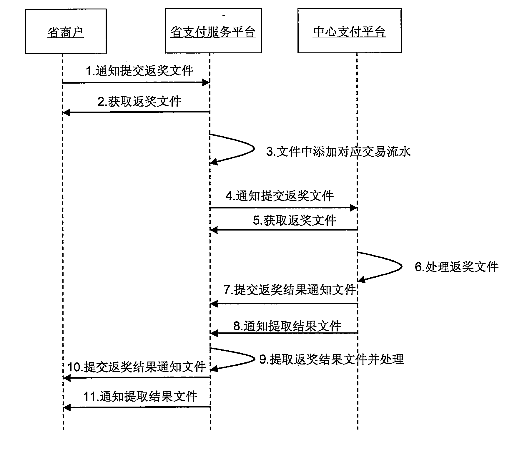 Coding and decoding system and codec for reactive system test