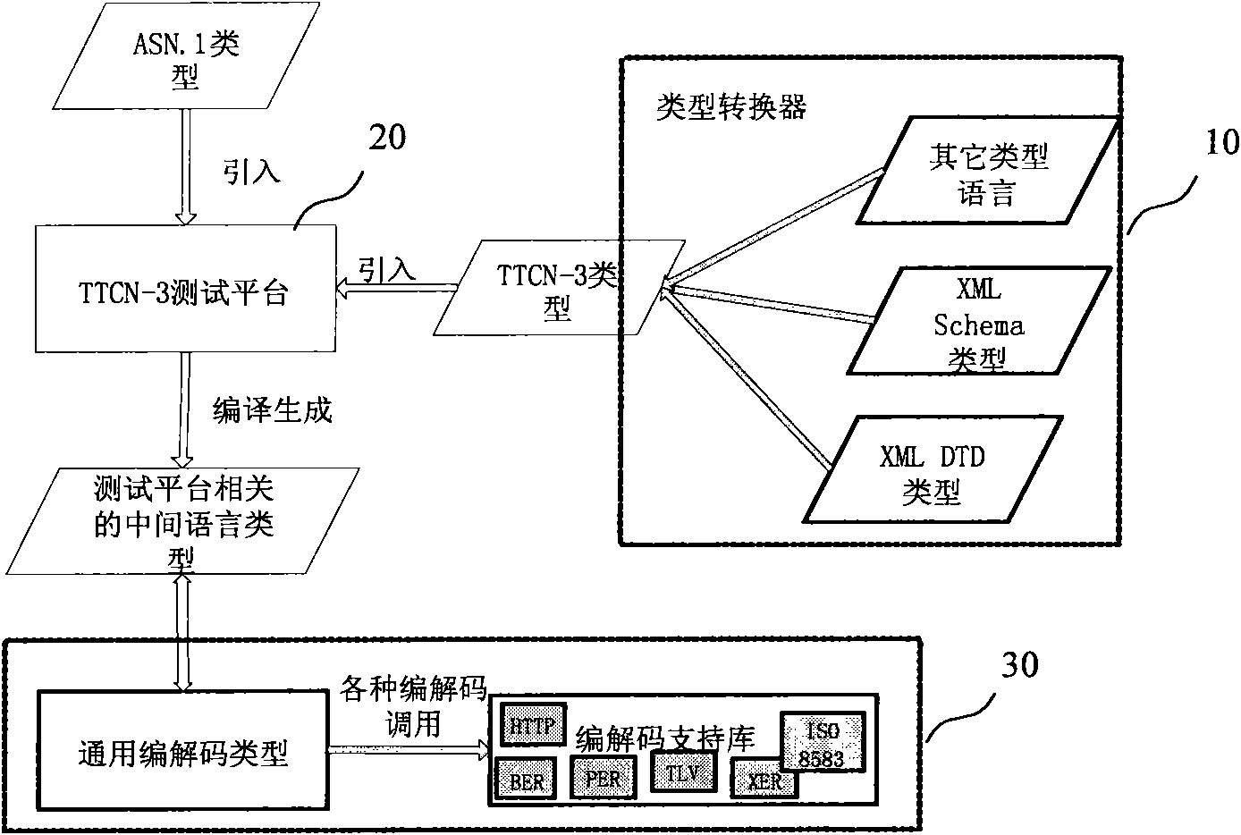 Coding and decoding system and codec for reactive system test