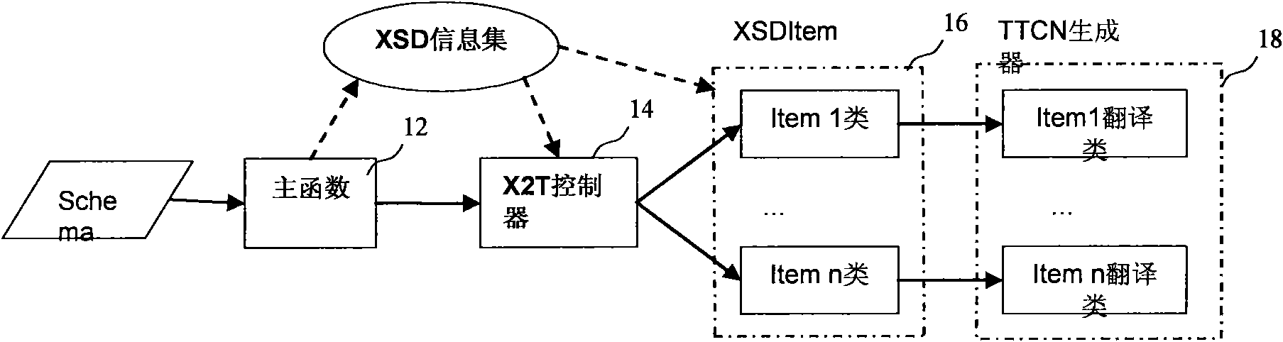 Coding and decoding system and codec for reactive system test