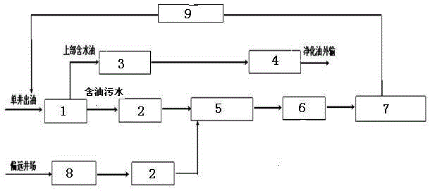 A low-permeability and high-water-cut oil field potential difference oil and water collection process