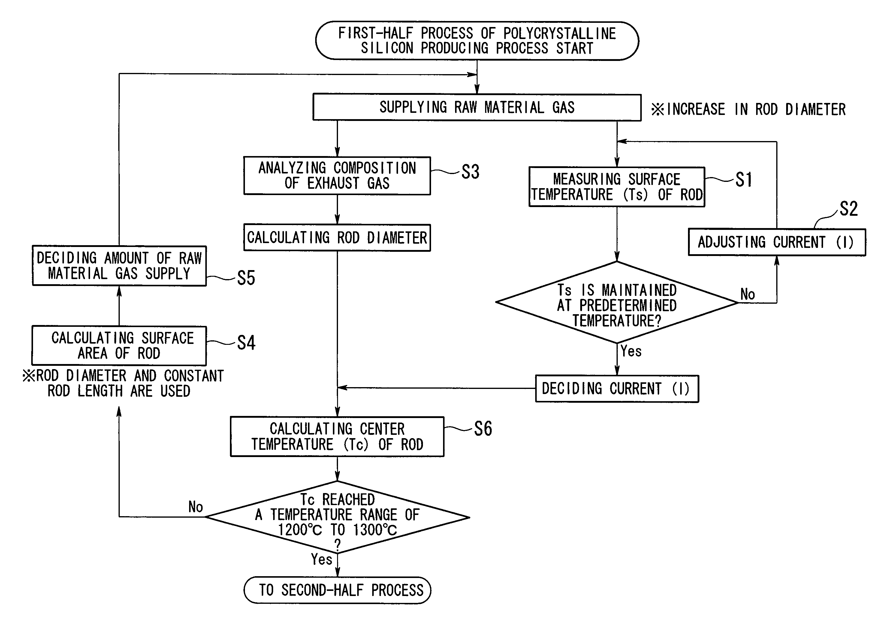 Polycrystalline silicon producing method