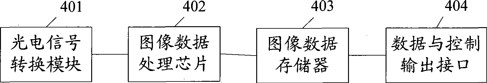 Touch display screen frame and system based on infrared videography, and its computing method