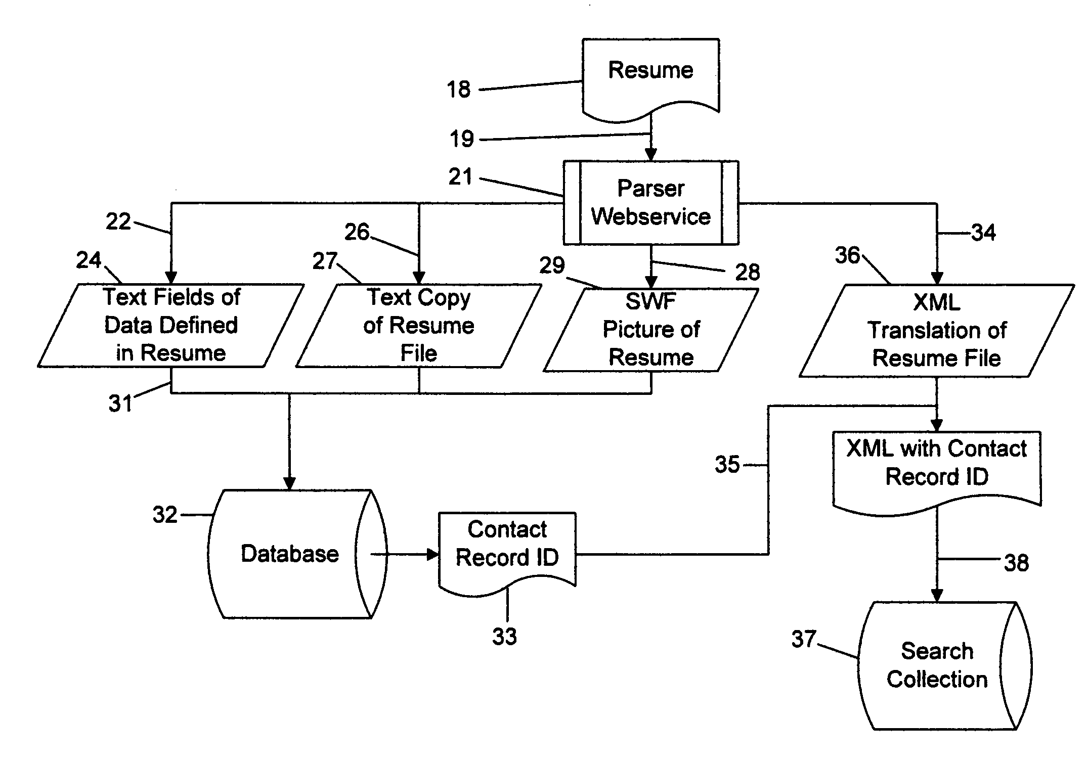 Method of transforming resume and job order data into evaluation of qualified, available candidates