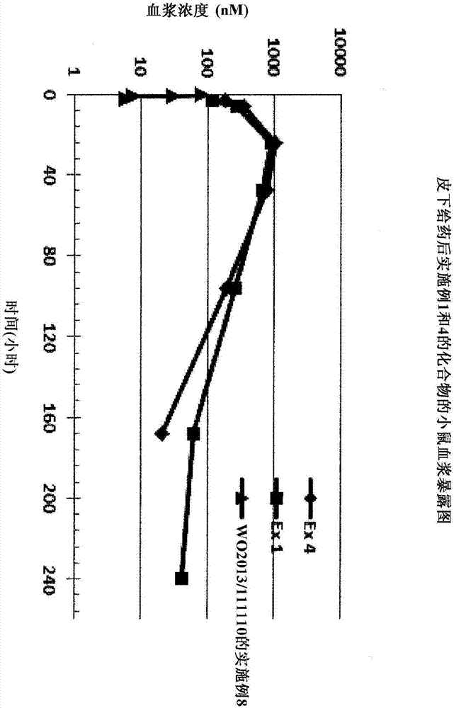 Synthetic apelin fatty acid conjugates with improved half-life