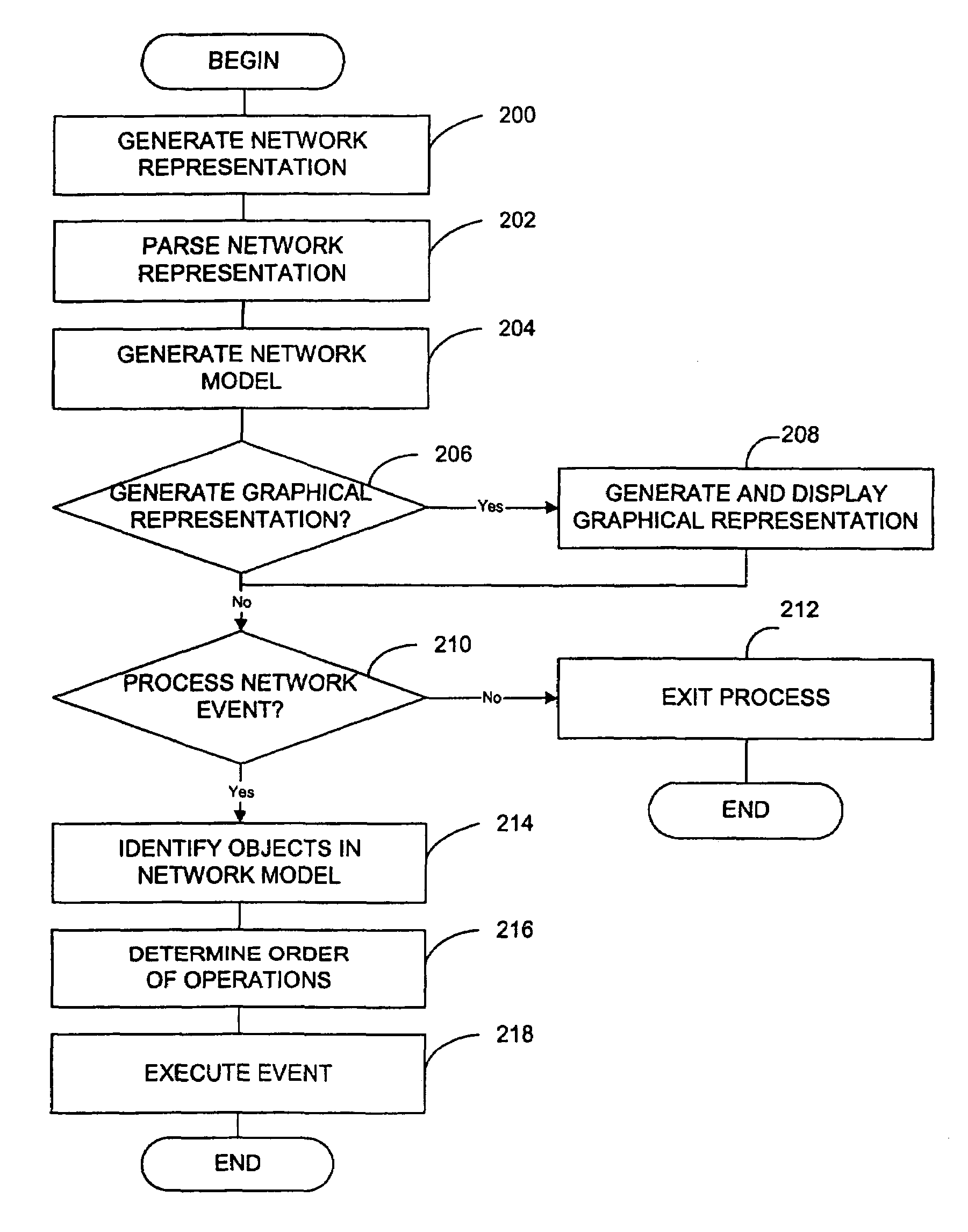 Method and system for modelling a communications network