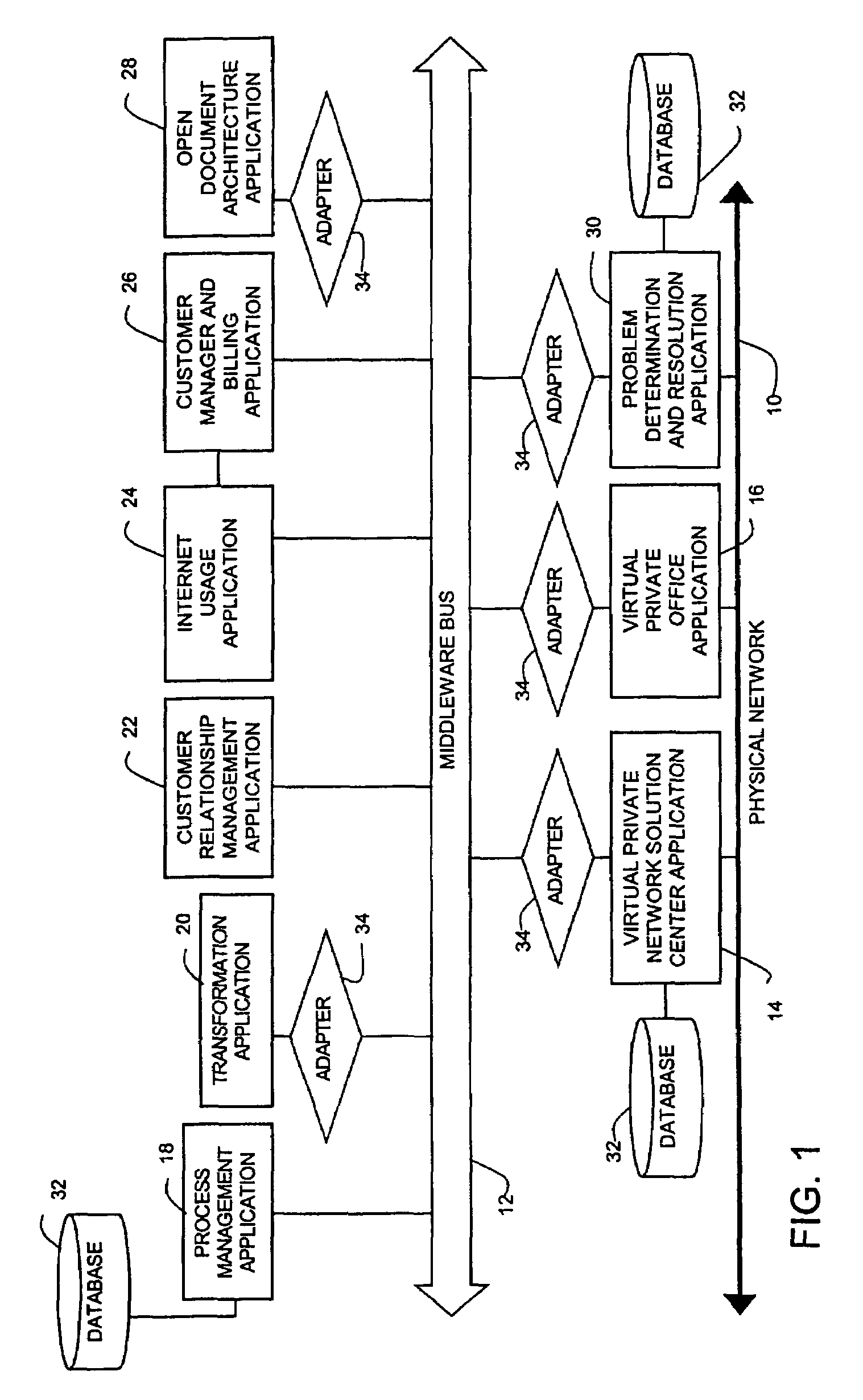 Method and system for modelling a communications network