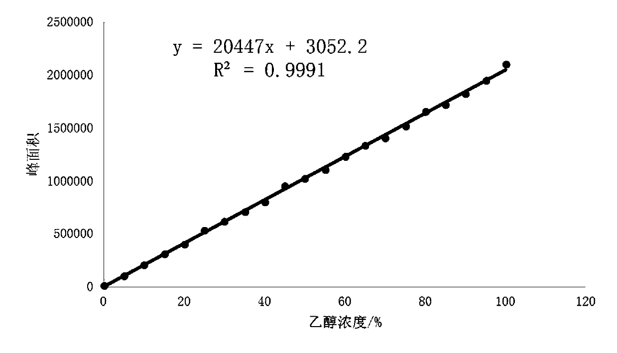 Artificial intelligence-based food flavor sensory evaluation system and establishment method thereof