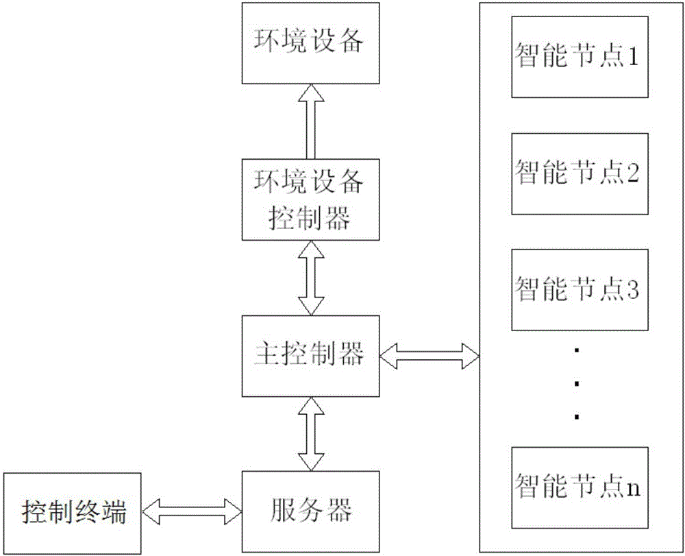 Intelligent remote vegetable cellar environment monitoring system based on multi-sensor information fusion