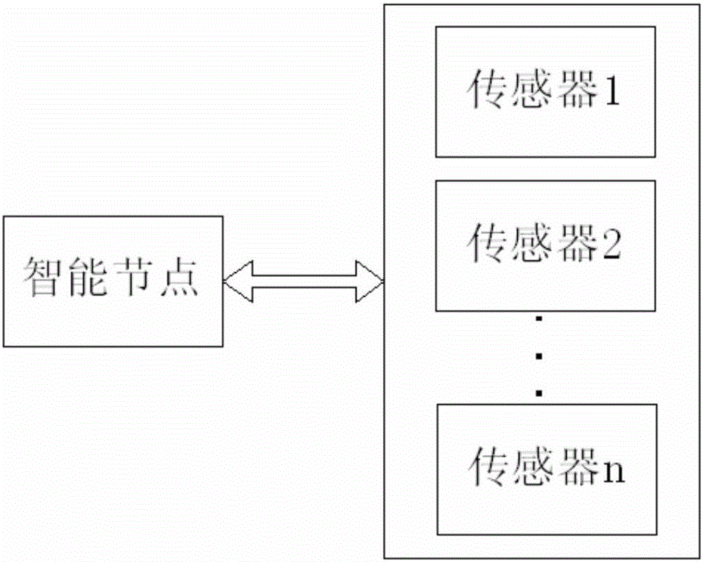 Intelligent remote vegetable cellar environment monitoring system based on multi-sensor information fusion