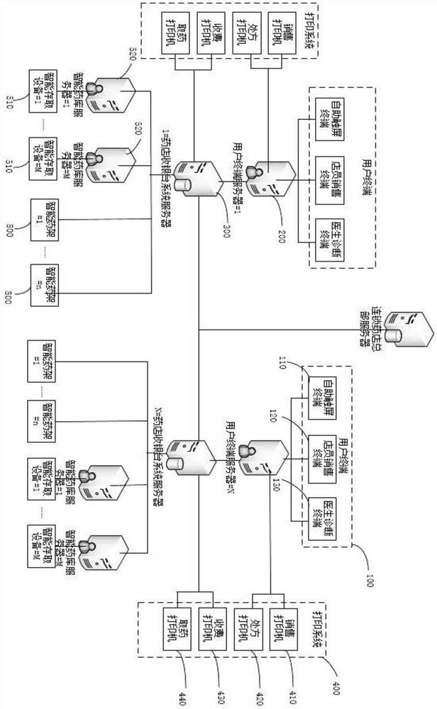 An intelligent pharmacy service system and its implementation method