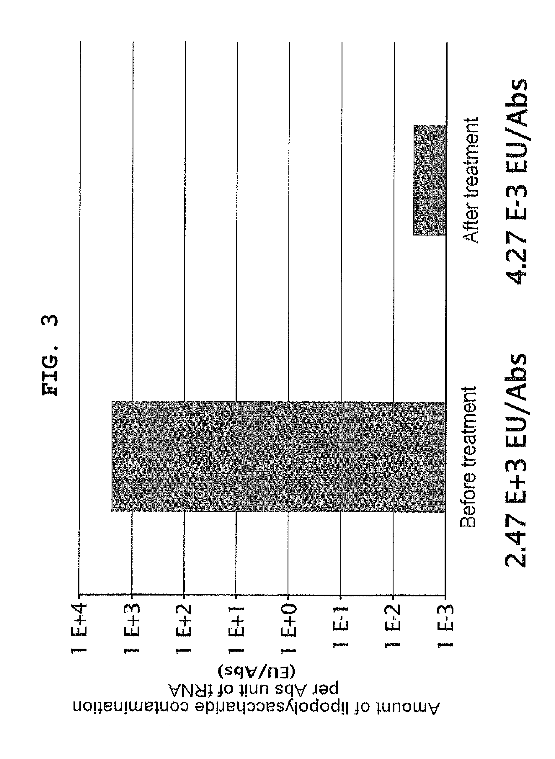 Composition for synthesizing protein with reduced lipopolysaccharide contamination, method for producing protein using said composition